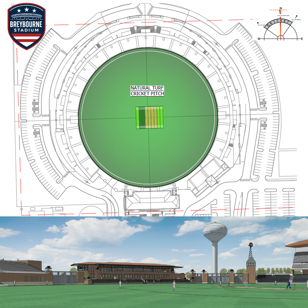 Community grounds and training environments